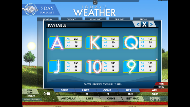 Игровой интерфейс Today's Weather 7